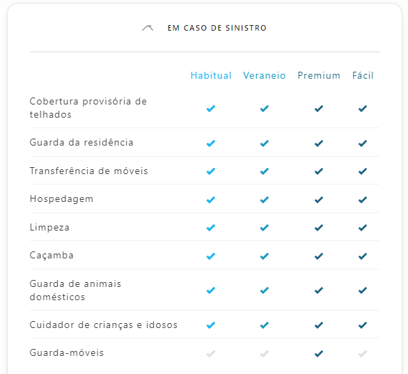 Plano Essencial Gratuito